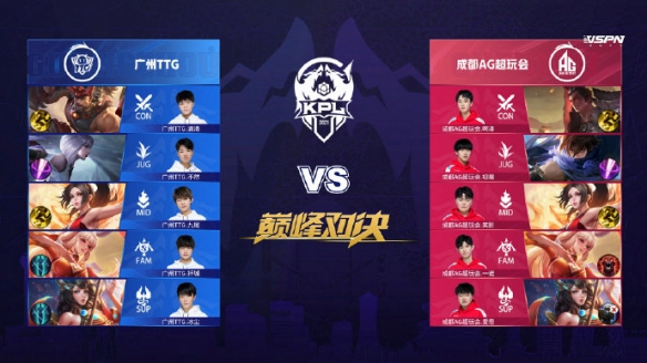 对手水平与 对手水平与