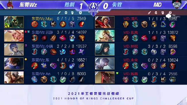 佩德罗全场 佩德罗全场