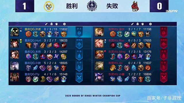 赛事成绩还 赛事成绩还